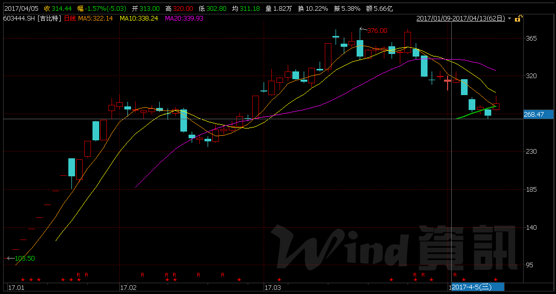 这些年被茅台虐过的大牛股:你们可能再也追不