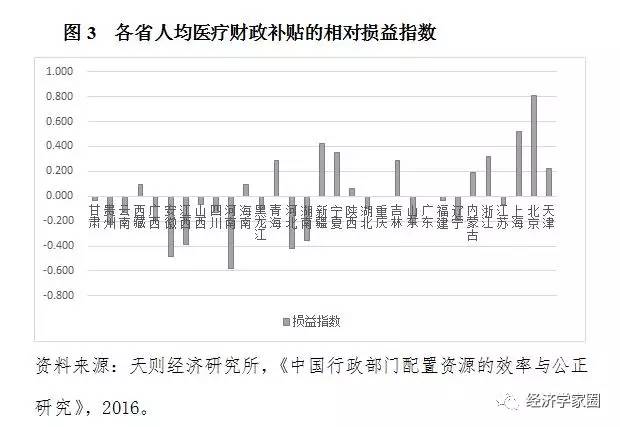与上海浦东与深圳相比,雄安新区缺了什么?|高考