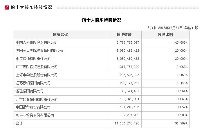广发银行300亿增资扩股启动!银行增资潮涌动,