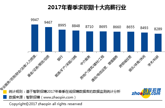 全国各地平均工资、赚钱行业大比拼,你在哪个