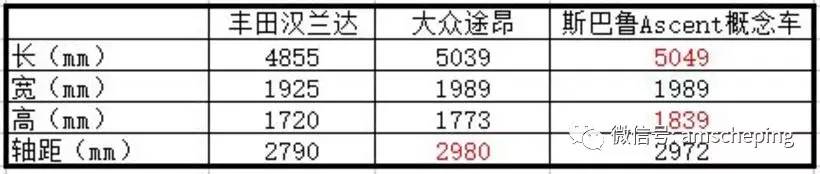 驰鹏回归？斯巴鲁7座概念SUV亮相纽约