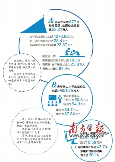 人口争夺_人口普查图片