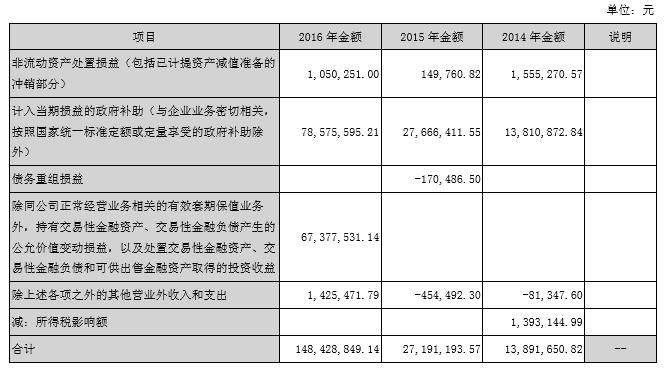 利润表模板_利润表中的补贴收入(3)