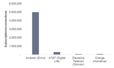 2017年智慧家庭热度不减-但运营商还未占领核