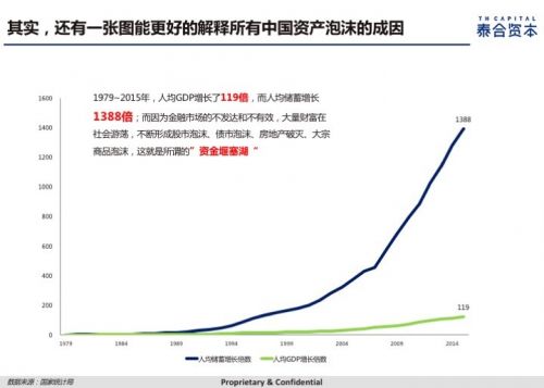 用过GDP(3)