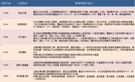 炒地图 粤港澳湾区概念想上车要快(附港股标