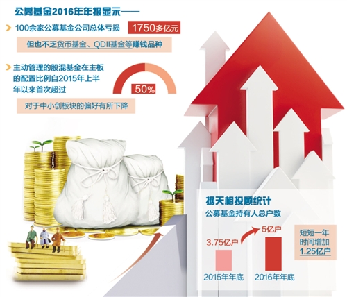 公募基金转向稳健|公募基金|基金|换手率