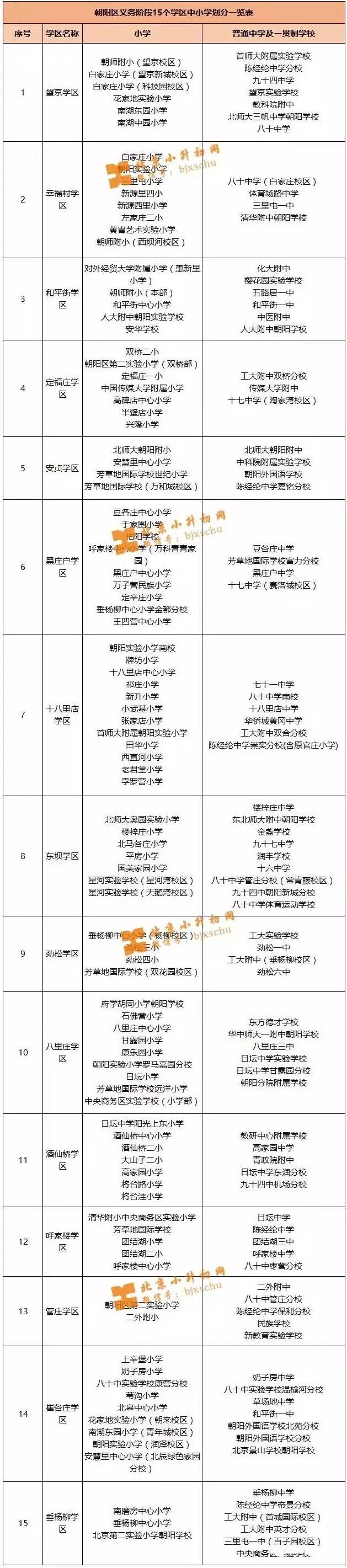 2017年北京各区小升初最全学区及划片一览表,千万别错过!