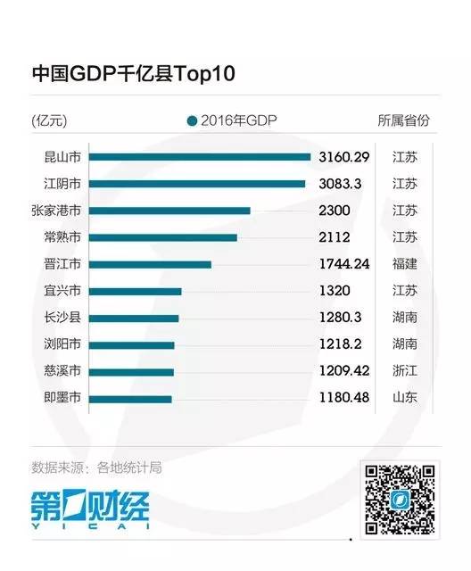淮安和宜兴gdp_江苏省GDP总量堪称 富可敌国 ,南京排第几