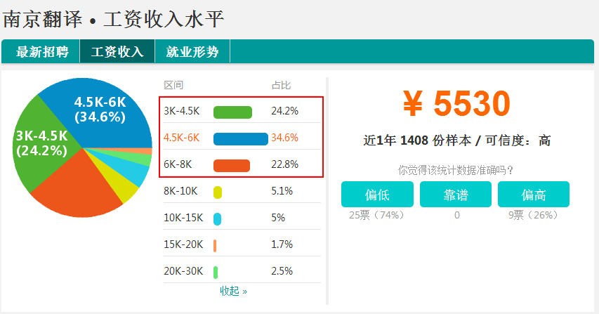 收入证明_印度的平均收入(3)