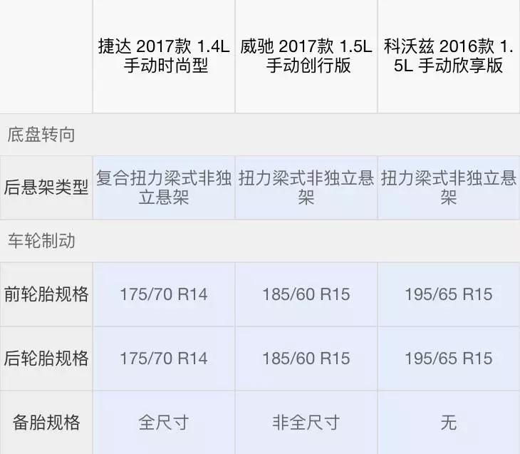 9万落地,这几款大牌合资轿车比国产车还便宜!