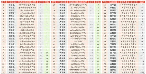 济南75个街道露天烧烤考核排名出炉 记者调查:还有烧烤摊顶风而上