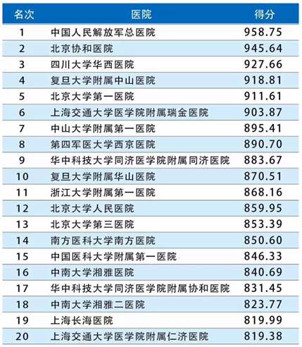 主持人收入排名_陕西医院收入排名