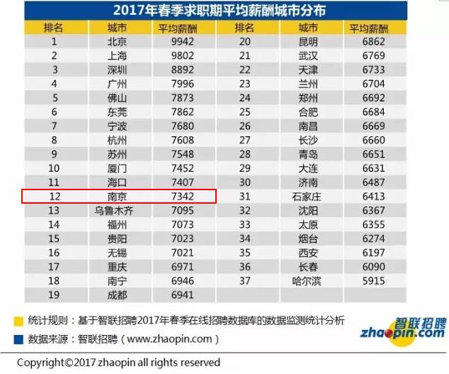 收入证明_南京收入