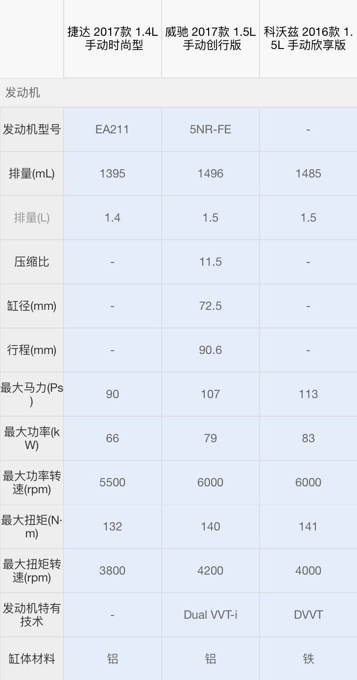 9万落地，这几款大牌合资轿车比国产车还便宜！