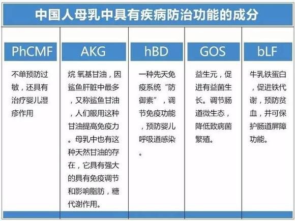 母乳的神奇，超出你的想象