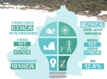 新疆经济发展总量