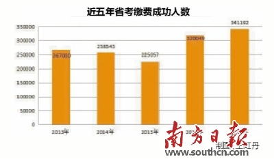 ■一周政情