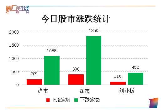 看市丨前期热点集体失势 A股市场难掩颓势|赤