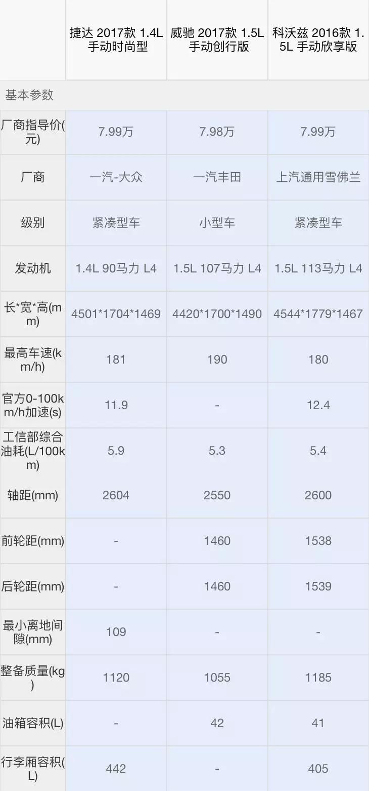 9万落地，这几款大牌合资轿车比国产车还便宜！