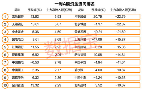 主力资金巨量出逃雄安新区概念,你还敢买吗?|新