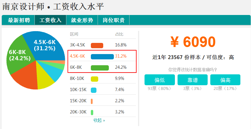 收入证明英文模板_月均收入 英文(2)