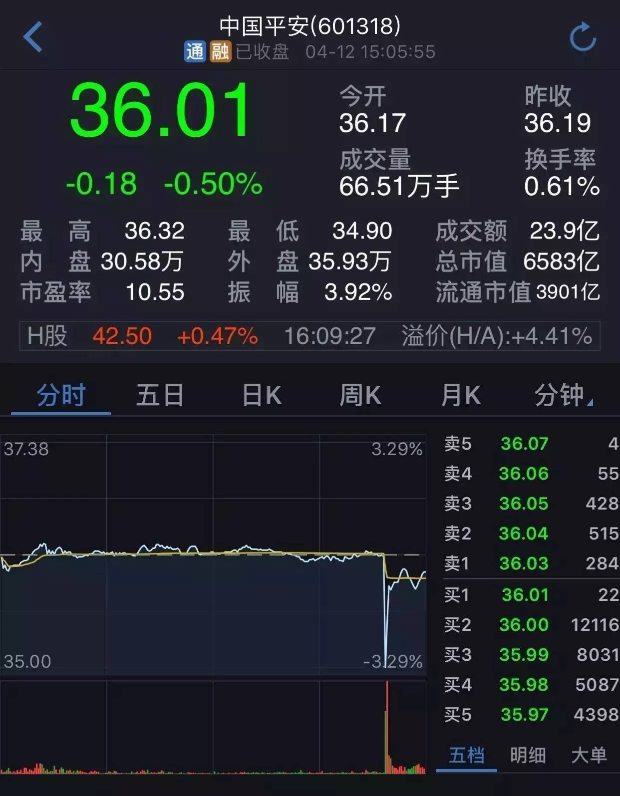 中信建投基金刚给出回复 基金专户令平安兴业