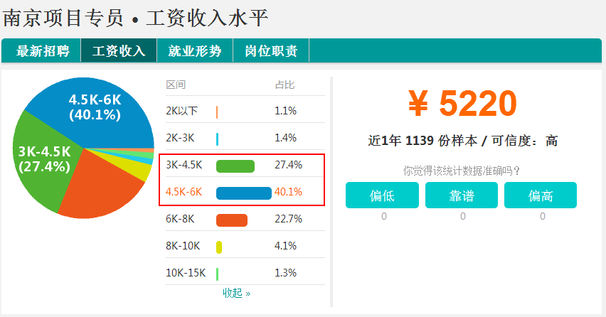 收入证明_南京收入