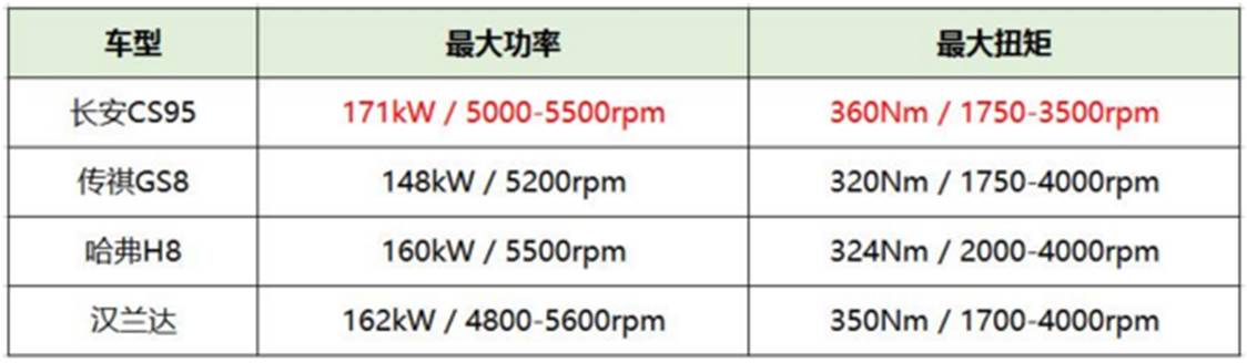 成为大型SUV搅局者 长安CS95究竟靠的是什么