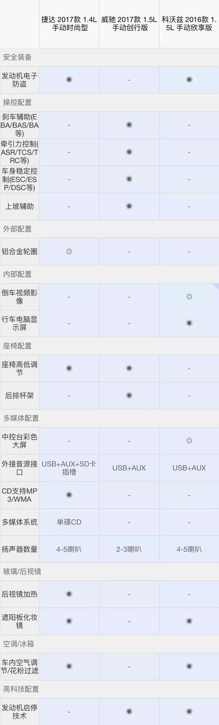 9万落地,这几款大牌合资轿车比国产车还便宜!