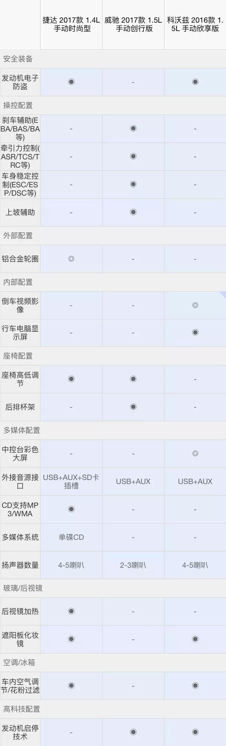 9万落地，这几款大牌合资轿车比国产车还便宜！