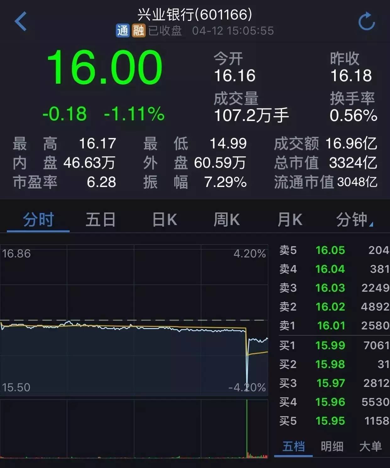 中信建投基金刚给出回复 基金专户令平安兴业