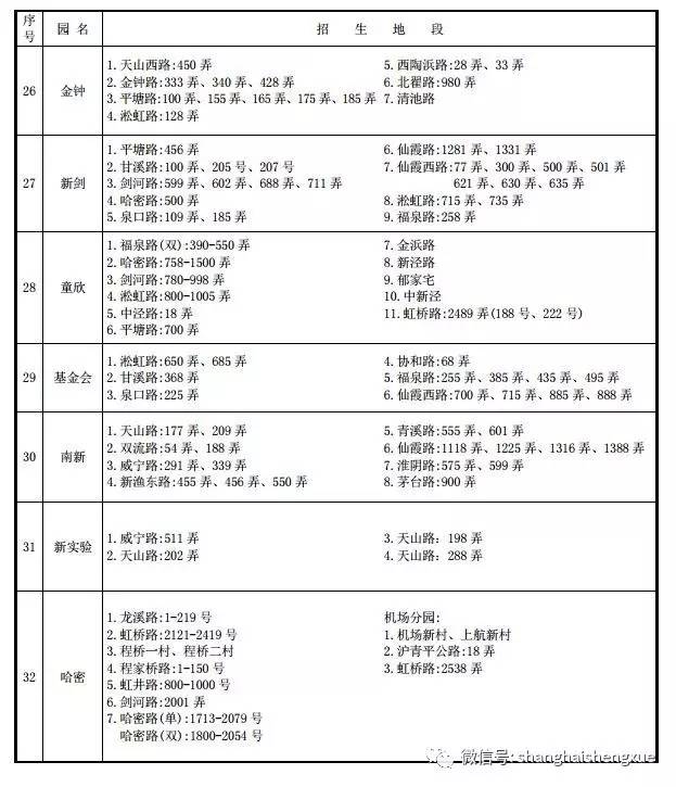 一键查询!沪2017幼儿园对口地段表,13个区已公