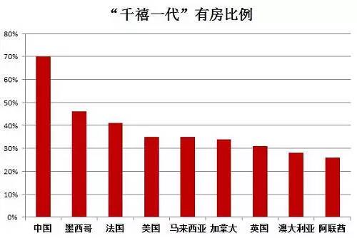 中国人口红利现状_后人口红利