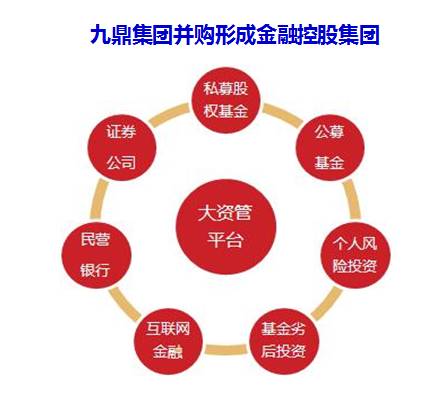 资本运作六大实战类型及模式分析_财经头条