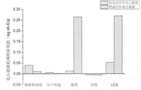 人口对资源环境的影响_13亿人口资源(3)