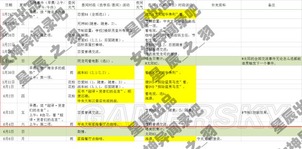 《女神异闻录5》一周目COOP全满日程攻略 全