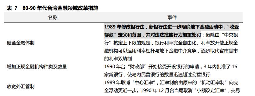 台湾股市30年泡沫沉浮启示录|通货膨胀|美股快