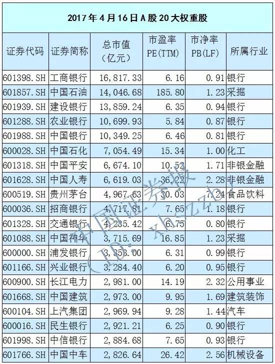 茅台跻身十大权重股 十年来A股权重股消长背后