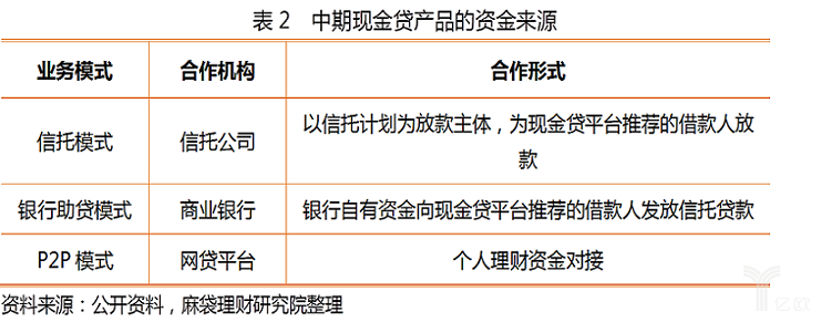 这里有一份全面的分类,帮你看清现金贷的真面