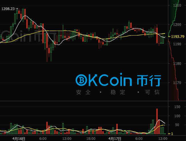 今日比特币:美国政府投资区块链 保护医疗公司
