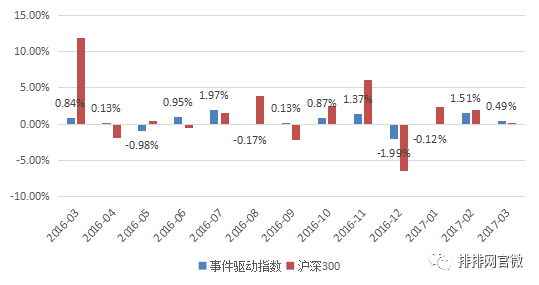 私募基金二季投资分析:蛰伏待冬尽,风起有时