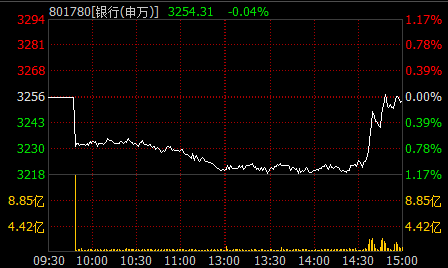 温州帮山东帮据点大揭密!这些营业部上榜的