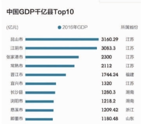 2020年湖南省87个县gdp排名_2020百强县出炉,湖南这4个县上榜了!(2)