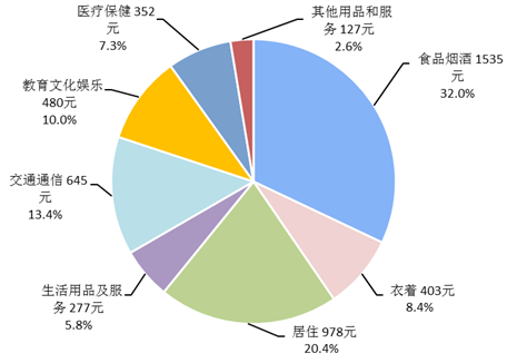 一季度全国居民人均可支配收入实际增长7.0%