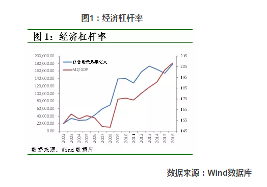 能计入gdp的要求_2018年宏观经济展望