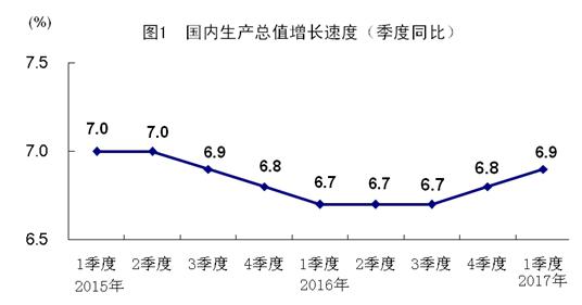 固gdp