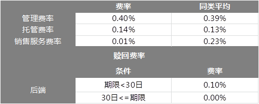 基金还分ABC类份额?别蒙圈,来告诉你差在哪里