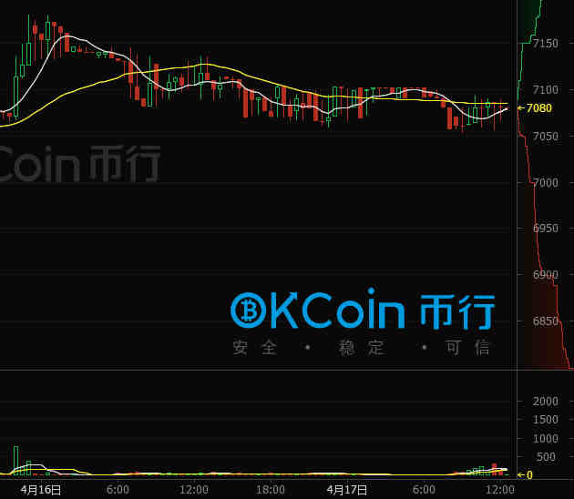 今日比特币:美国政府投资区块链 保护医疗公司