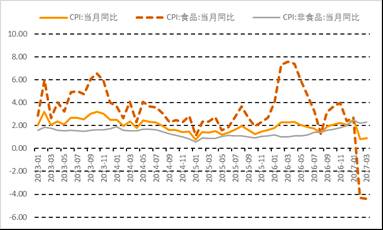 1季度宏观经济_一季度宏观经济数据点评(3)